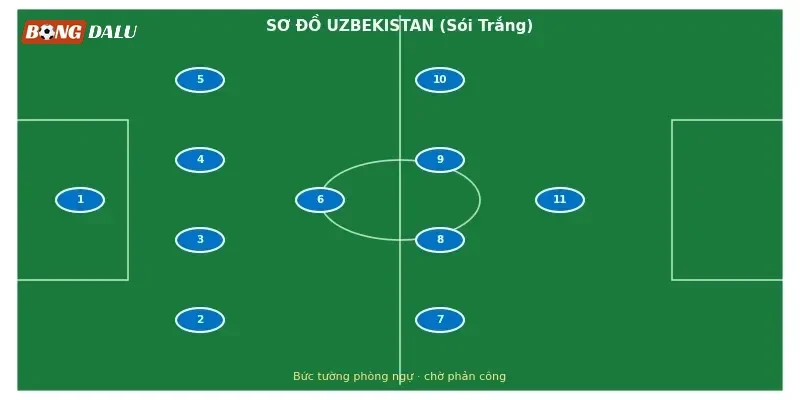 Khối phòng ngự kỷ luật của Uzbekistan