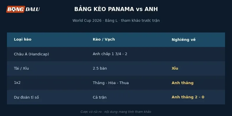 Bảng tỉ lệ kèo Panama vs Anh từ các nhà cái lớn